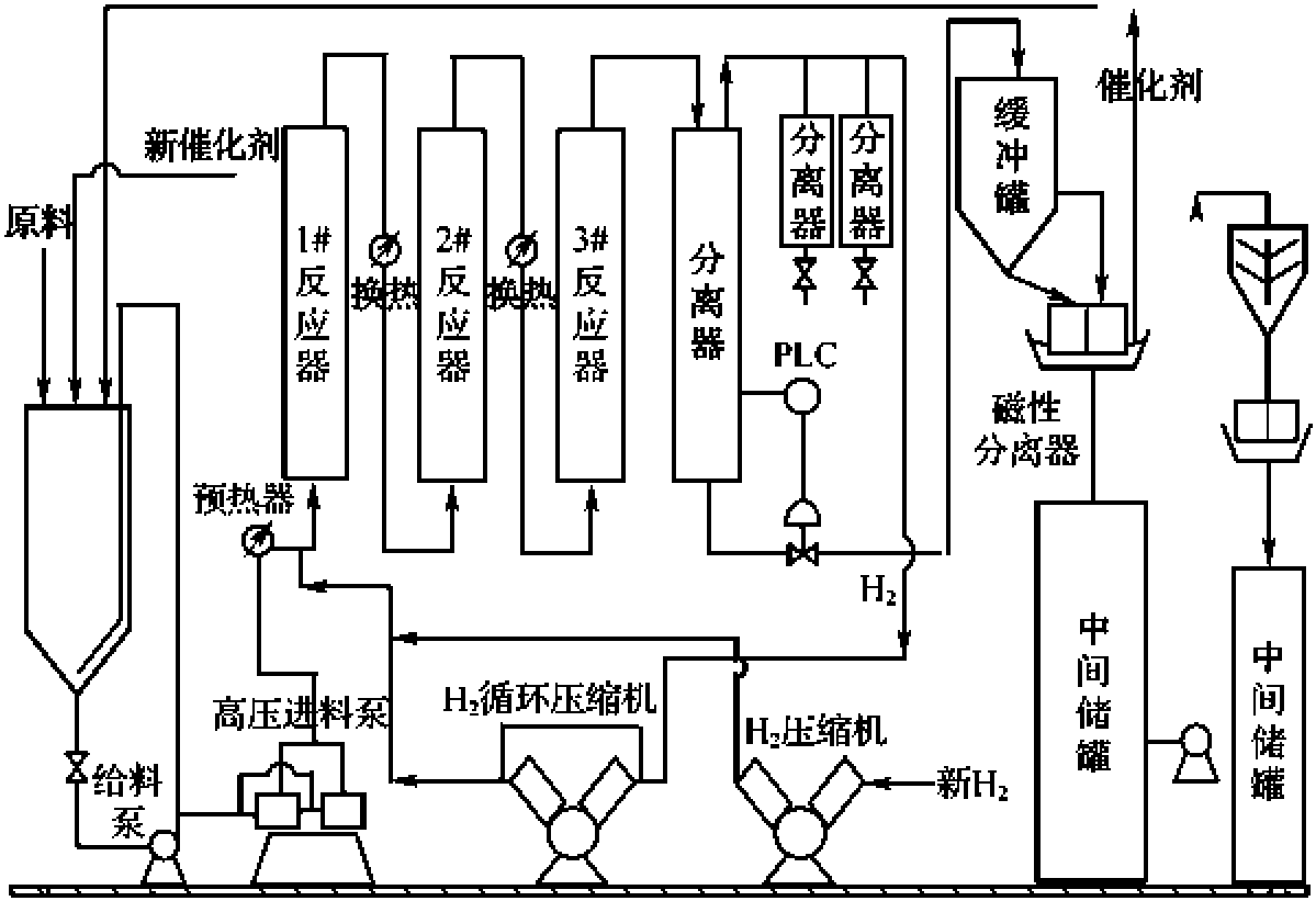 連續(xù)法